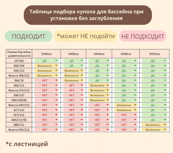 Купол-тент для бассейнов "Фиеста" КОМБИ в Челябинске