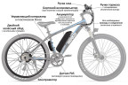 Мотор-колесо Eltreco 36V 500W LCD 27,5" АКБ  36V 10А/ч 1 в Челябинске