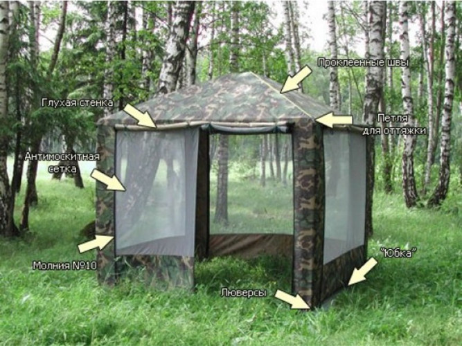 Шатер-тент Митек ПИКНИК 2,5 X 2,5 в Челябинске