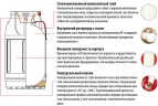 Композитный баллон LiteSafe LS 14L в Челябинске