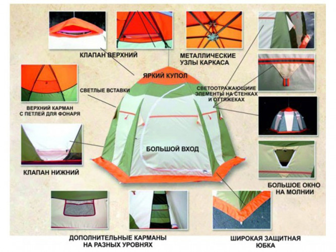 Палатка для рыбалки Нельма-3 в Челябинске
