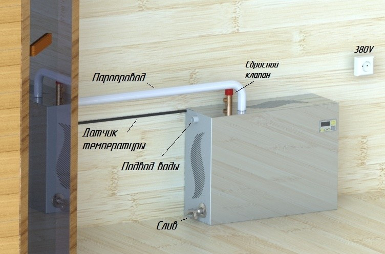 Парогенератор проточный ПГП EVRO 9 кВт в Челябинске