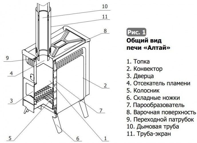 Парогенерирующая печь Алтай в Челябинске