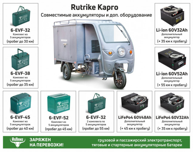 Грузовой электротрицикл Rutrike КАРГО 1800 в Челябинске
